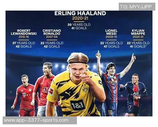 五大联赛单一球队最快150球纪录C罗149场领跑哈兰德紧随其后