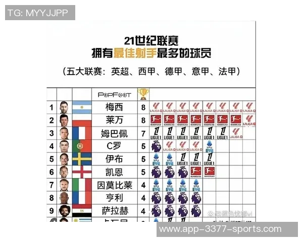 伊布调侃梅西小儿子西罗称其为迷你版梅西引发热议