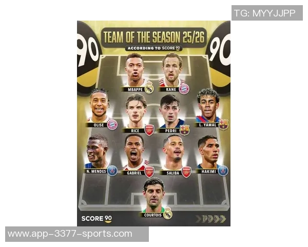 FIFA最佳阵前锋投票揭晓哈兰德姆巴佩名列前茅C罗梅西表现引关注